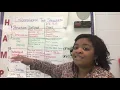 Text Structure anchor chart