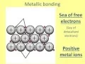 Why do Metals conduct electricity