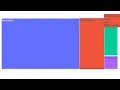 Plotly Express Treemap