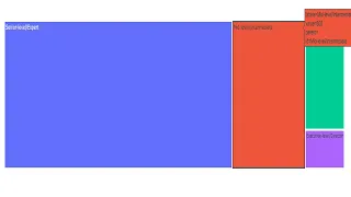 Plotly Express Treemap
