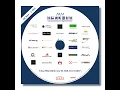 Download Lagu International Sound \u0026 Sight Exhibition 2024 video tour