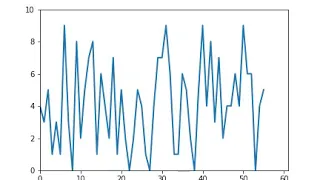 plotting dynamic Graph in matplotlib