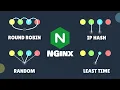 Nginx Load Balancing from Scratch and Algorithms in action