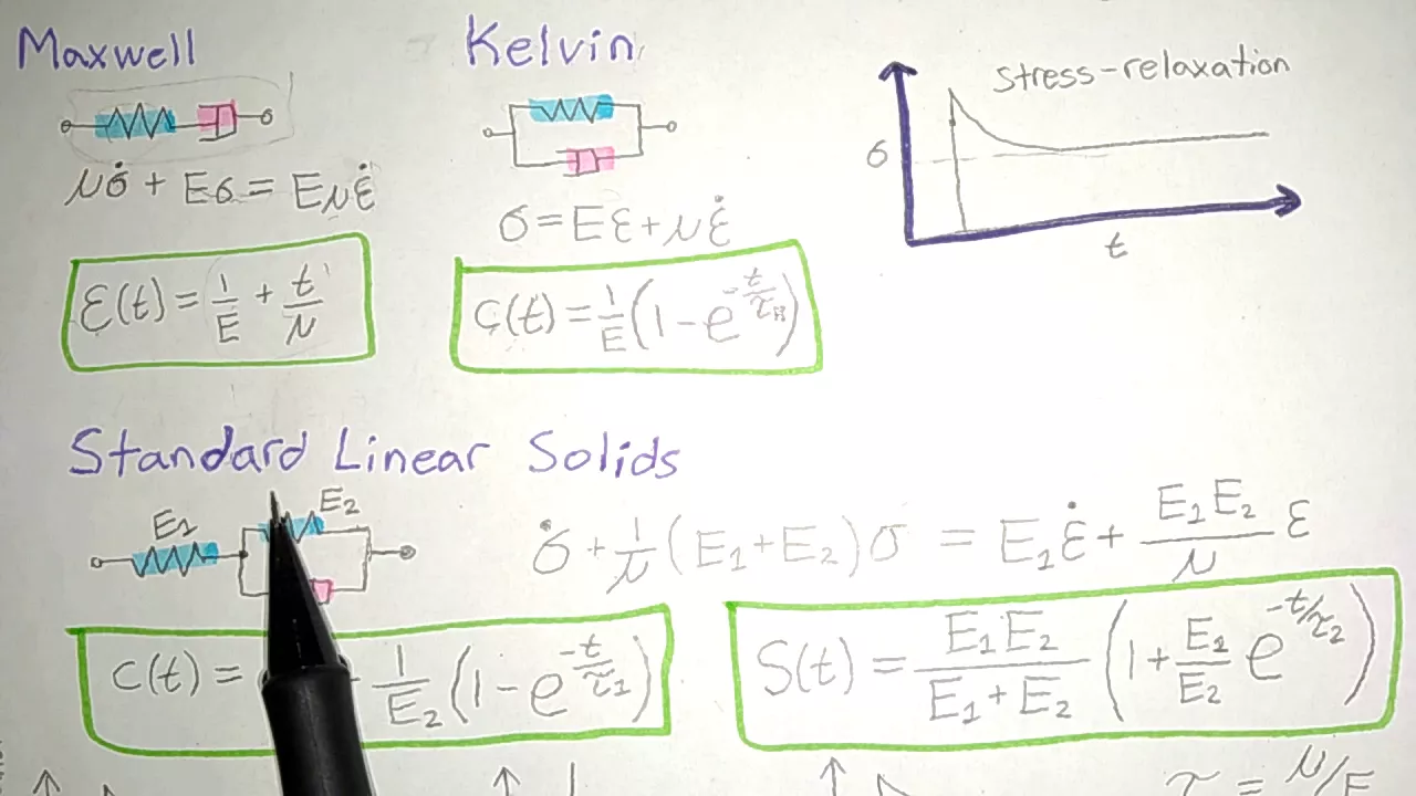 Viscoelastic (Overview and Concept) | Biomechanics