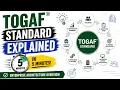 TOGAF Standard Explained in 5 Minutes Enterprise Architecture Overview