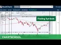 SharpCharts - Getting Started