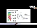 2023 1 08 2 Spike sorting quality metrics Roth