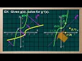 WCLN - Math