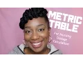 METRIC TABLE for Nursing Calculations Nursing NCLEX FearlessRN
