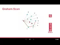 Graham Scan Algorithm For Convex Hull