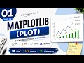 01 Matplotlib plt plot in Python Complete Guide in Hindi Figure Labels Legend Grid