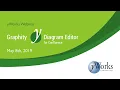 Webinar Graphity and yEd Live