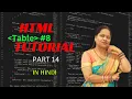 Html table tutorial Height and width in table cell