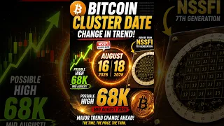August Rally Retest 68k