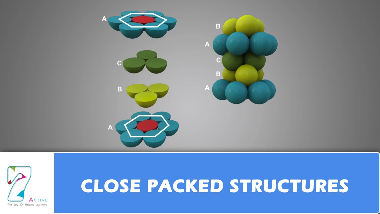 CLOSE PACKED STRUCTURES