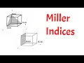 Miller indices simplest explaination animation