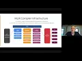 Compiler Construction for Hardware Acceleration Challenges and Opportunities
