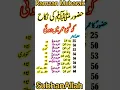 Download Lagu Hazrat Muhammad PUBH Ki Shadi kis Umar Main Kis kay Sath Hoi