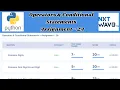 Operators Conditional Statements Assignment - 2A Answers Python NxtWave CCBP 4 0