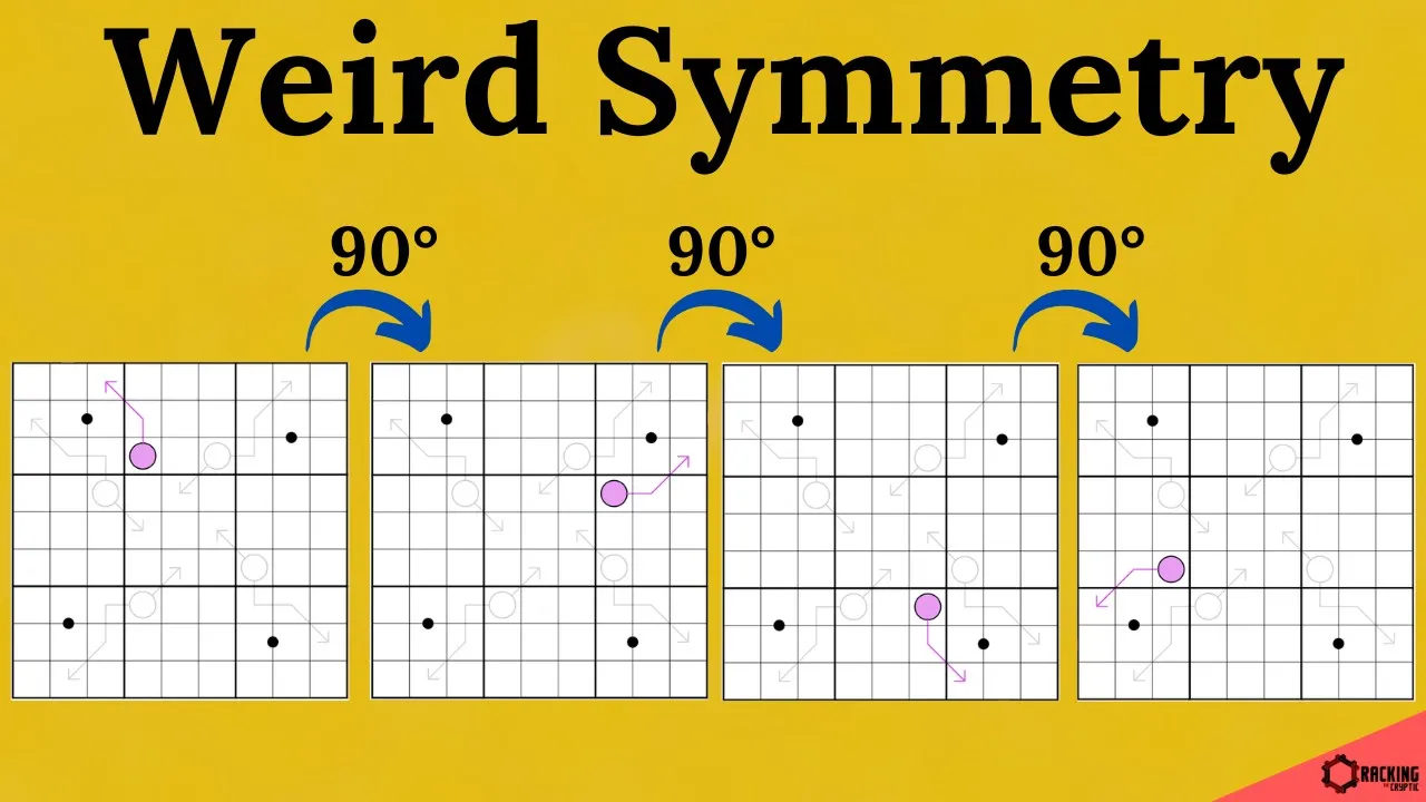 Can You Explain This Puzzle's Symmetry?