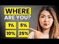 ACCOUNTANT EXPLAINS 2025 Net Worth and Income Rankings Top 1 5 10 and 25 In The U S