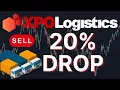 XPO Logistics XPO Stock Complete Analysis