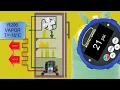 R290 Refrigerators Recharge Troubleshoot Master Pressure Readings Essential Guide