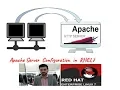 Apache server Configuration in RHEL7