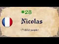 50 Most Common Surnames France
