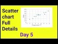 Scatter Chart in python Matplotlib Day 5 Data Visualization in python priyansh jain