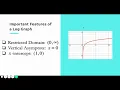 4 4 Logarithmic Functions Part I