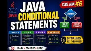 Java Conditional Statements Explained if else else if Nested if Core Java QA Automation 6