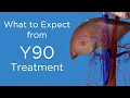 Y90 Treatment
