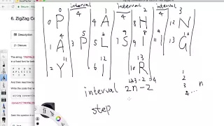 LeetCode Tutorial 6 ZigZag Conversion