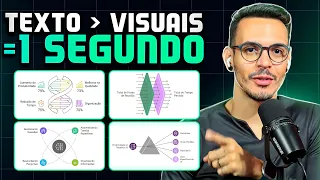 Use essa IA para Aprender (ou Ensinar) Visualmente 🤯