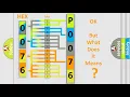DTC KIA P0076 Short Explanation