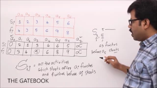 Activity Selection Problem