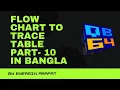 Flow Chart To Trace table on while loop if-else average by data set part - 10 in bangla