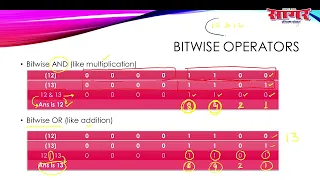 Python Class Lecture 6 Bitwise Operators Strings