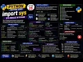 Python Sys Module import sys Explained Complete Guide Lecture 28