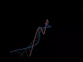 Wavesimulation 2 - electromagnetic wave