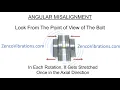 Angular Misalignment