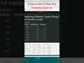 Rshinny Project To Predict Diabetes Status using Insulin and Glucose levels