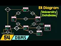 ER Diagram for University Database