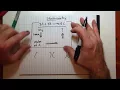 Stoichiometry Map