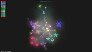 shareAI--claude-code - Gource visualisation