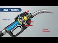 The Genius Physics Behind Gas Pump Auto-Shutoff Venturi Effect Sensor Hole Explained