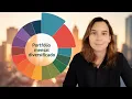Download Lagu Investimento Mensal - O Meu Portfólio Diversificado | Renda Maior