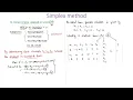 simplex method minimization problem in hindi solve an example of LPP in hindi in easiest way