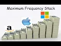 Maximum Frequency Stack - LeetCode 895